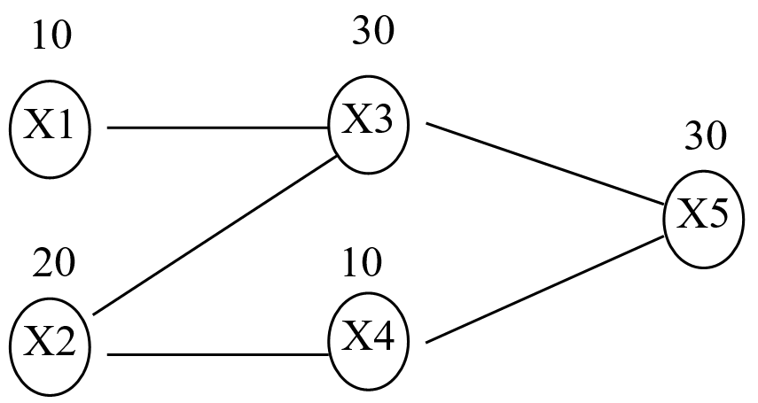 Рисунок 2 – Пример системы