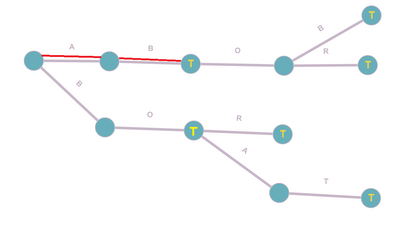 Рис. 1 - пример бора Рис. 1 - пример бора